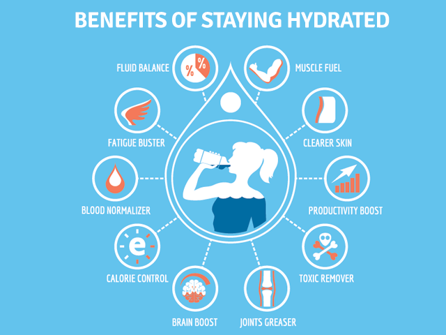 Hydration benefits infographic 640x480 2 Flat Out Events